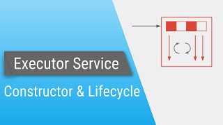 Java ExecutorService  Part 3  Constructor amp LifeCycle methods [upl. by Nnayram]