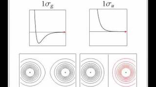 Bonding and Antibonding Molecular Orbitals [upl. by Ecirp633]