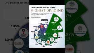 highest dividend stocks share market news multibagger stocks investment dividend shorts 2024 [upl. by Cicely10]