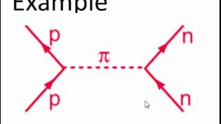 feynman diagrams [upl. by Cindelyn]