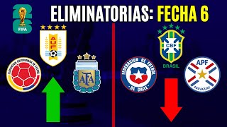 FECHA 6 Eliminatorias 2026  Las CHANCES de CLASIFICAR de cada país [upl. by Naitsihc]