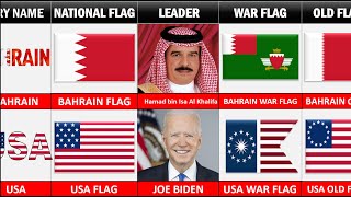 USA vs Bahrain  Country Comparison [upl. by Yrelav]