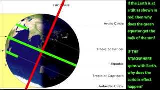 Géomètres et inclinaison de la Terre [upl. by Liban]