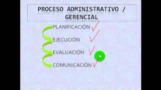 Proceso Administrativo  1  Planificación  Ejecución  Evaluación  Comunicación [upl. by Dviad643]