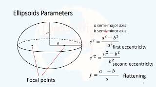 21 Ellipsoids parameters [upl. by Ivanah596]