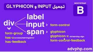 دورة bootstrap الدرس السابعتجميل input واستخدام glyphicon [upl. by Niras]