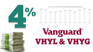 Simplify Your Dividend Investing Strategy with the Vanguard FTSE AllWorld High Dividend ETF [upl. by Onaled]