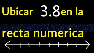 Ubicar decimales negativos en la recta numérica [upl. by Hoseia]