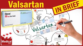 Valsartan Diovan  Meds Made Easy MME [upl. by Ahseuqal]