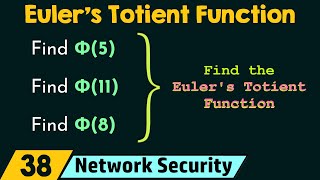 Euler’s Totient Function Phi Function [upl. by Moir]