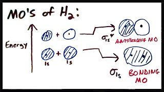 Molecular Orbital Theory II MOs of the H2 Molecule [upl. by Kimbra576]