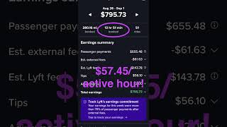 How I Earn 5767Active Hr Driving Uber And Lyft [upl. by Oeramed413]