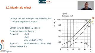 LWEO marktgedrag Hoofdstuk 1 Volkomen concurrentie  volledige mededinging [upl. by Lamag705]