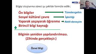 NOKTA ATIŞI17 Yapılandırmacılık [upl. by Raddy]