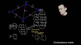 12 Conductance matrix [upl. by Weatherley]