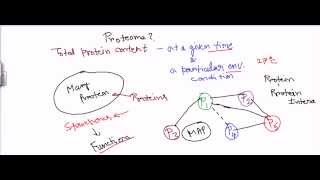 Proteome [upl. by Newkirk241]