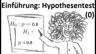 Einführung in das Testen von Hypothesen  Formulierung der Gegenhypothese  Mathe Schmid [upl. by Zea]