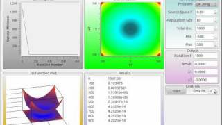 Optimization of Unimodal and Multimodal Functions using Realvalued Genetic Algorithm [upl. by Lupita104]