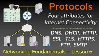 Network Protocols  ARP FTP SMTP HTTP SSL TLS HTTPS DNS DHCP  Networking Fundamentals  L6 [upl. by Kenay]