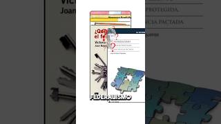 🌍 Federalismo 🌍 FederalismoGobiernoFederalDescentralizaciónPolíticaRegionalAutonomíaEstatal [upl. by Neitsirhc197]