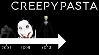 La nascita e levoluzione delle Creepypasta [upl. by Leasia]