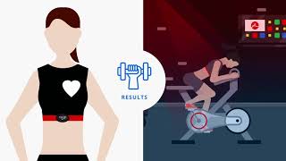 Myzone Explained  What is Myzone and how it tracks your exercise via Heart Rate Monitor amp Mob App [upl. by Raskin849]