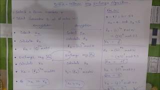 Diffie Hellman Key Exchange Algorithm with example [upl. by Aneej231]