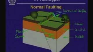 Lecture  2 Geologic Structures [upl. by Repsag]