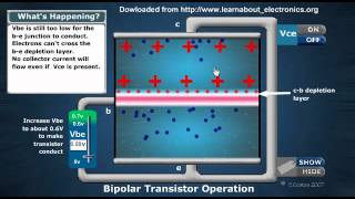 Electronics NPN Transistors [upl. by Kore]