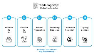 خطوات واجراءات دراسة العطاءات فى عقود المقاولات [upl. by Sset]