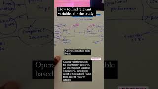 How to build conceptual framework for your quantitative research study dissertationcoach [upl. by Htebazil]