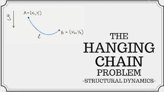 The Hanging Chain Catenary Problem [upl. by Aicilana]