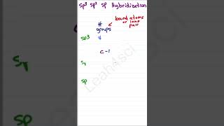 Shortcut for Sp3 Sp2 Sp Hybridization [upl. by Ahsait202]