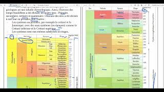 50Léchelle stratigraphique [upl. by Mikey558]