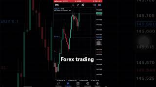 Stratégie rentable de trading forex forex forextrading strategytrading [upl. by Hujsak]