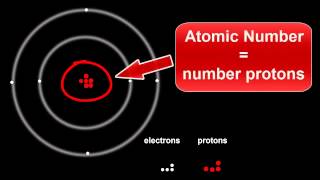 Atomic Structure Protons Electrons amp Neutrons [upl. by Ljoka]