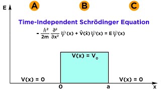 The Quantum Barrier Potential Part 1 Quantum Tunneling [upl. by Yannodrahc]