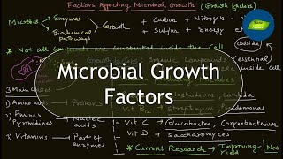 Microbial Growth Factors  Microbial Nutrition  Microbiology  Basic Science Series [upl. by Wardlaw544]