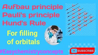 Aufbau principle pauli exclusion principle Hunds rule in telugu  class 11 [upl. by Hankins]