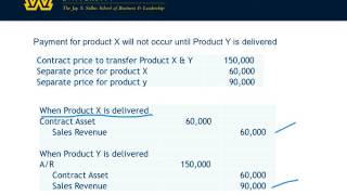 Revenue Recognition contract assets and liabilities [upl. by Ruel]