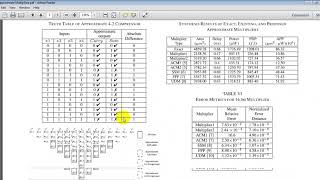 Design of Power and Area Efficient Approximate Multipliers [upl. by Johny]