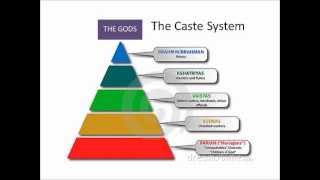 The Caste System and Ancient Indian Society [upl. by Ajile]