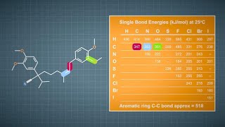 Fundamentals of MS 7 of 7  Fragmentation [upl. by Kuster]