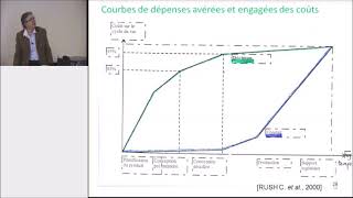 Cours Gestion de lInnovation 515 Comment s’organisent les entreprises pour innover avec succès [upl. by Fairlie]