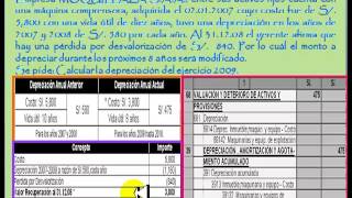 ELEMENTO 3  CTA 39 DEPRECIACION AMORTIZACION Y AGOTAMIENTO ACUMULADOS [upl. by Pickering]