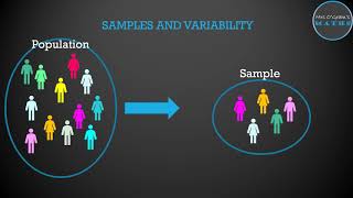 Sampling Variability [upl. by Xuagram398]