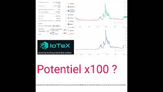 IoTeX YOTX blockchain qui permet de connecter des appareils IoT [upl. by Philender]