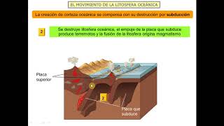 La téctonica de placas II Isostasia estudio fondos oceánicos ciclo de Wilson 4º ESO [upl. by Rufe300]