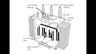 transformateur triphasé  résume de cour [upl. by Terryn]