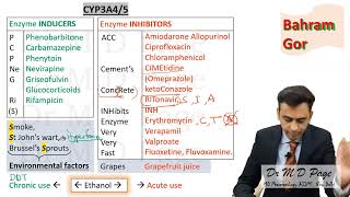 10 Substrates Inducers and Inhibitors [upl. by Anahsal]